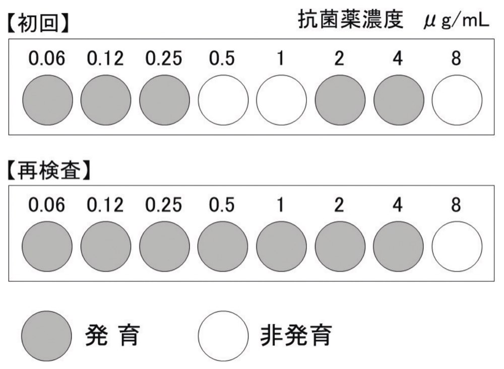 69PM068の問題画像