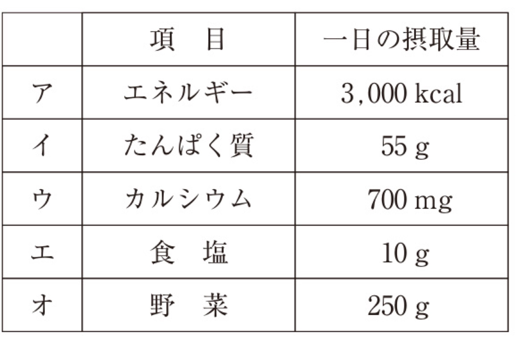 113D075の問題画像