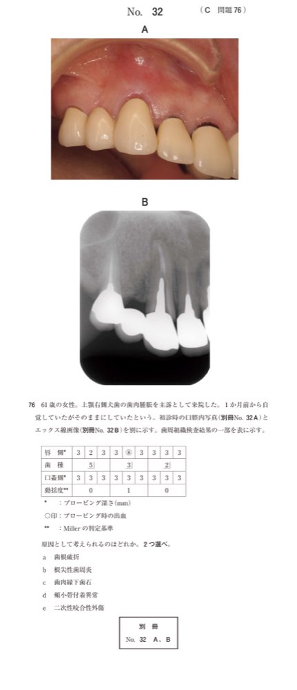 118C076の問題画像