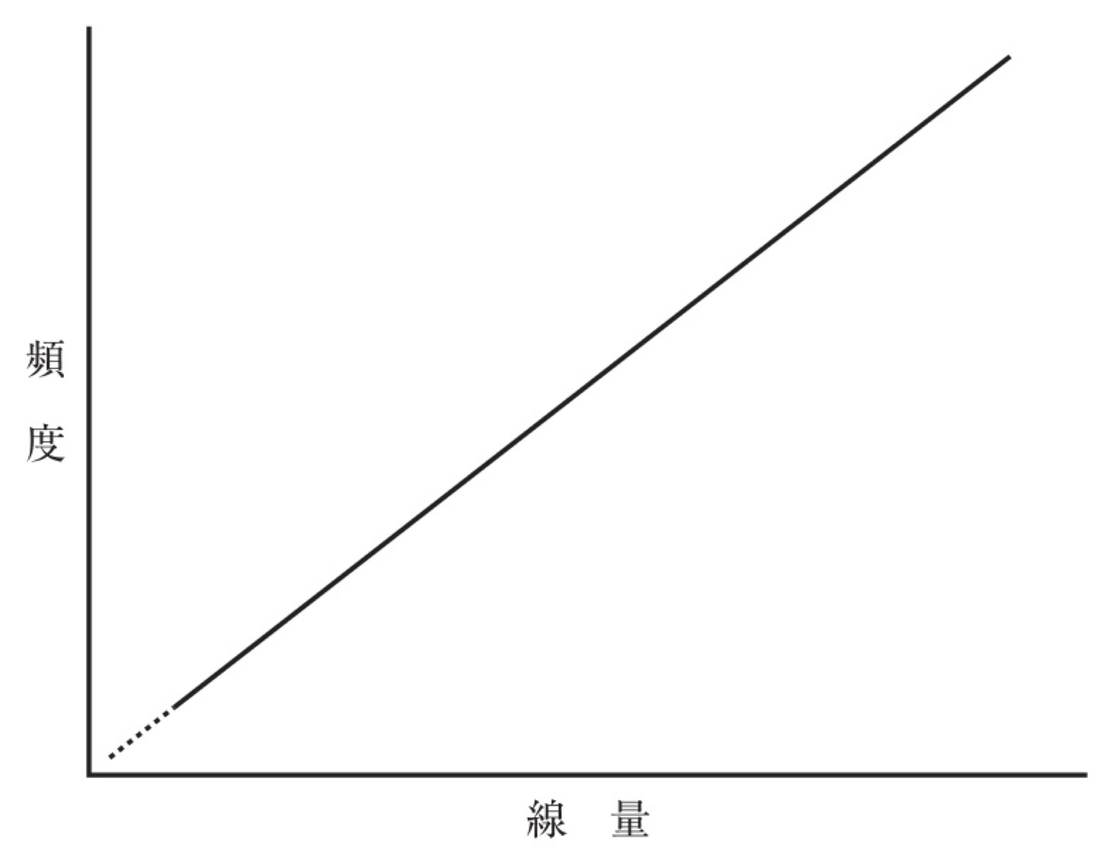 113D001の問題画像
