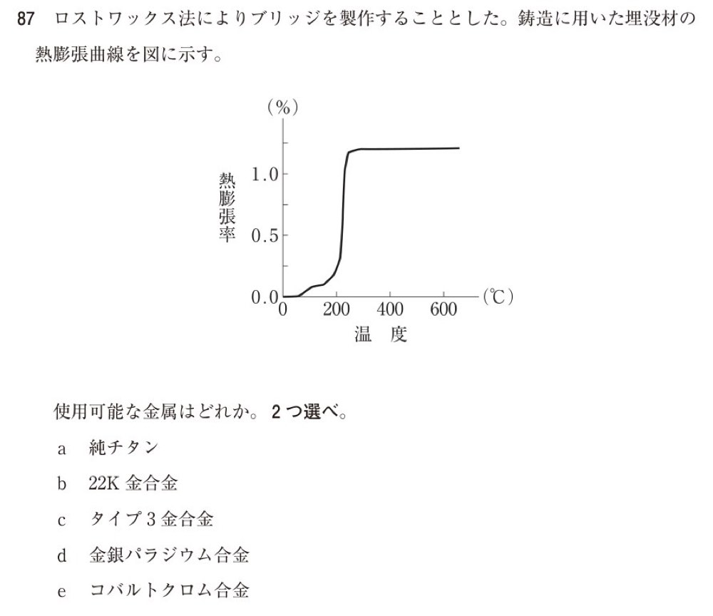 116C087の問題画像