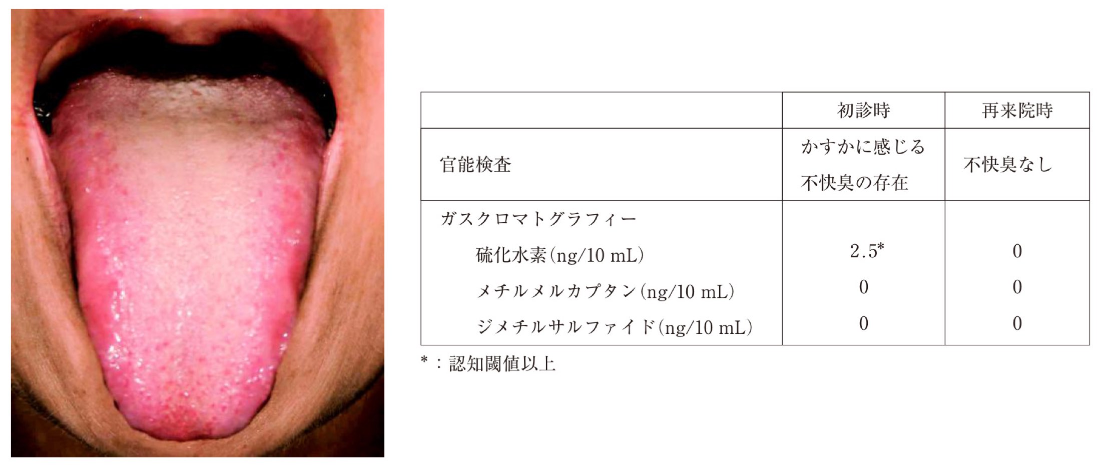 113D077の問題画像
