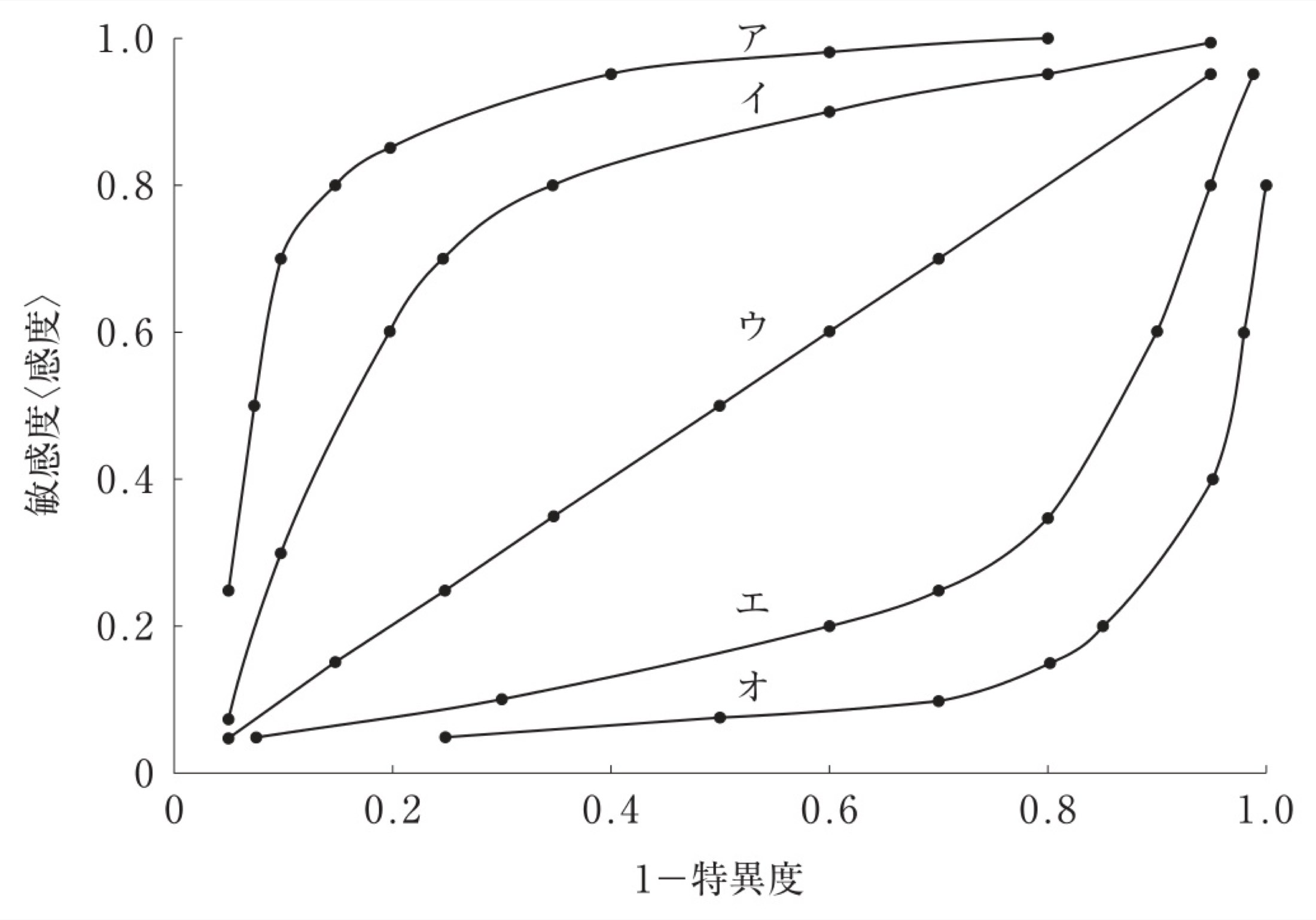 113B027の問題画像