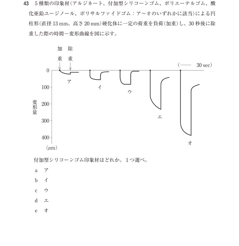 115D043の問題画像