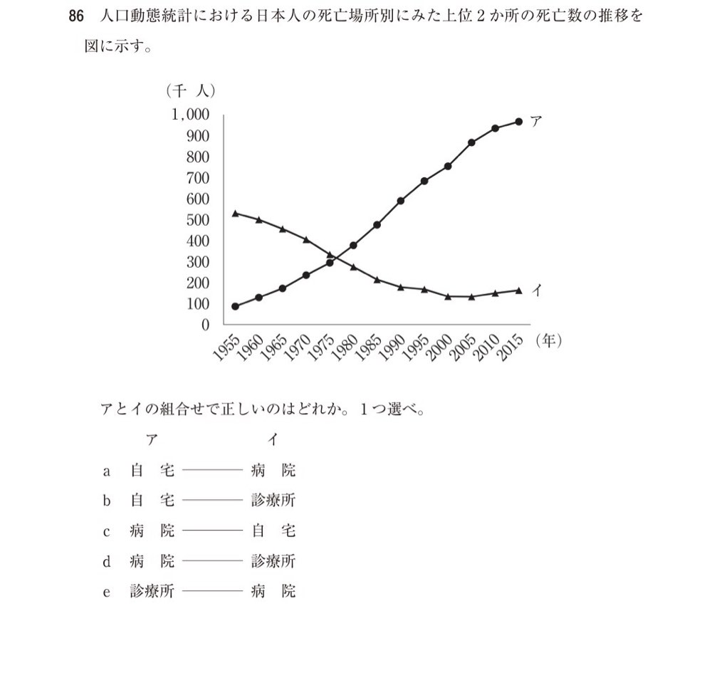 117B086の問題画像