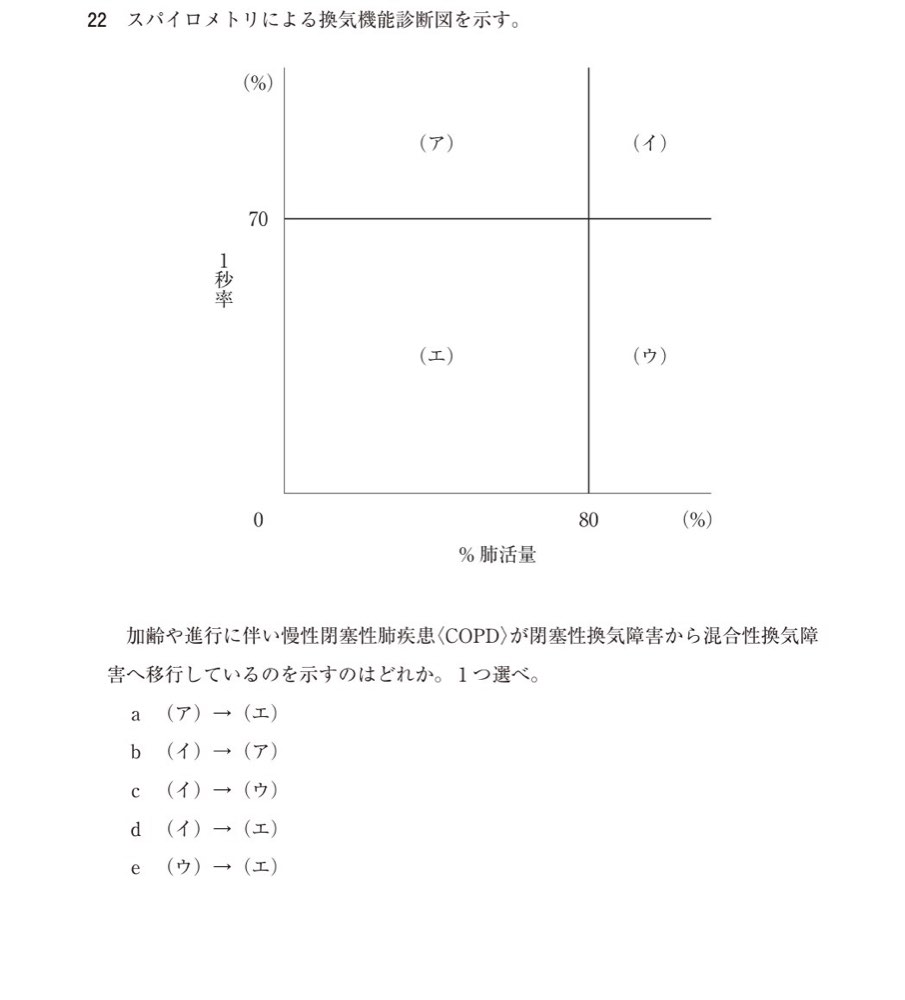 117A022の問題画像