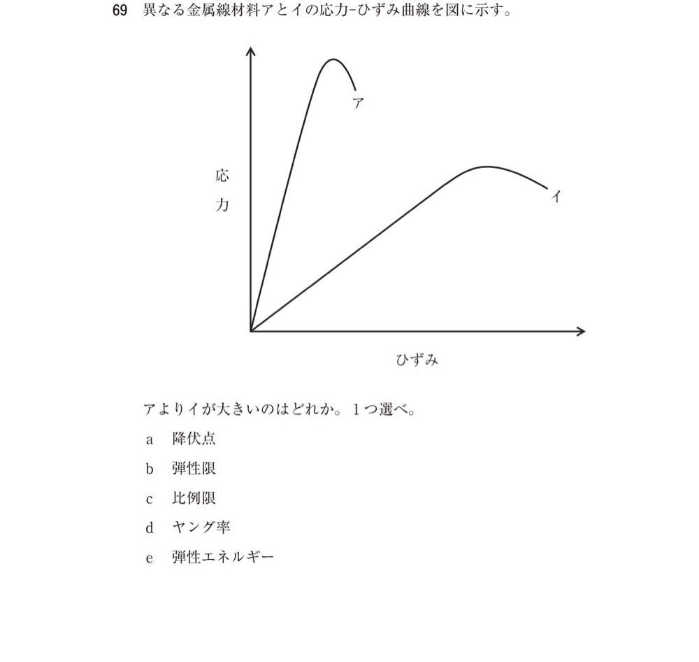 115C069の問題画像