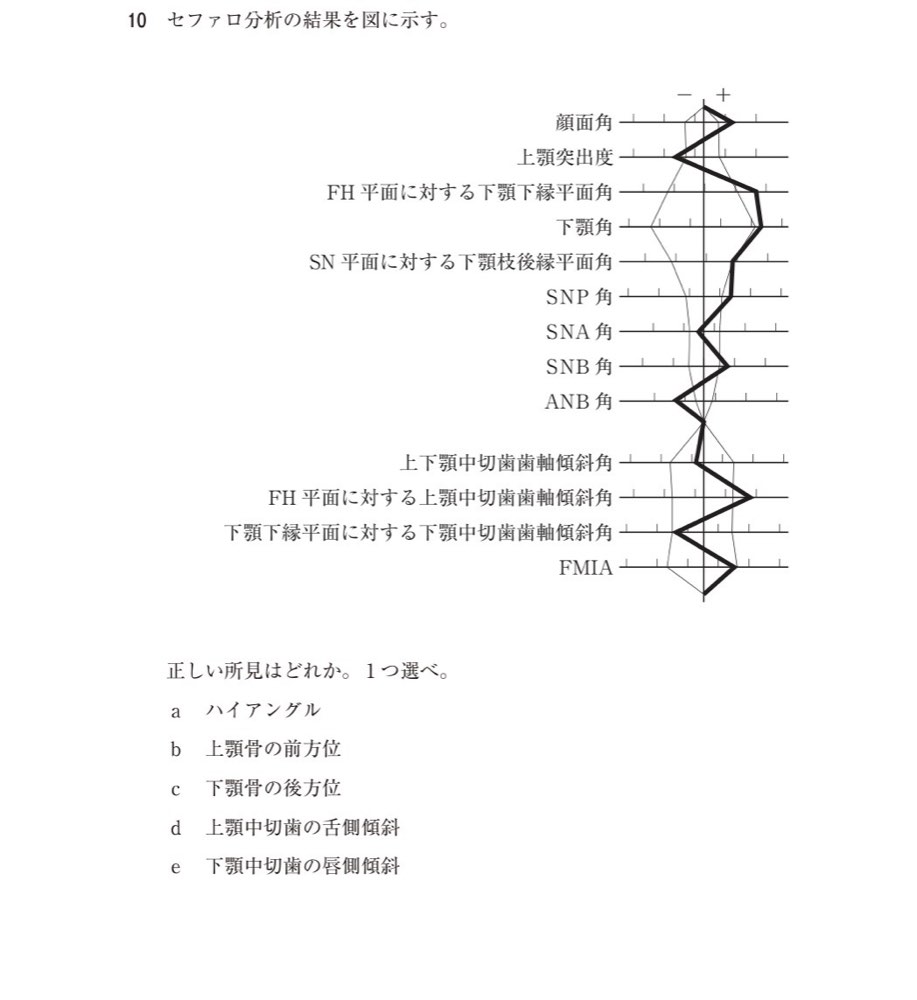 118A010の問題画像