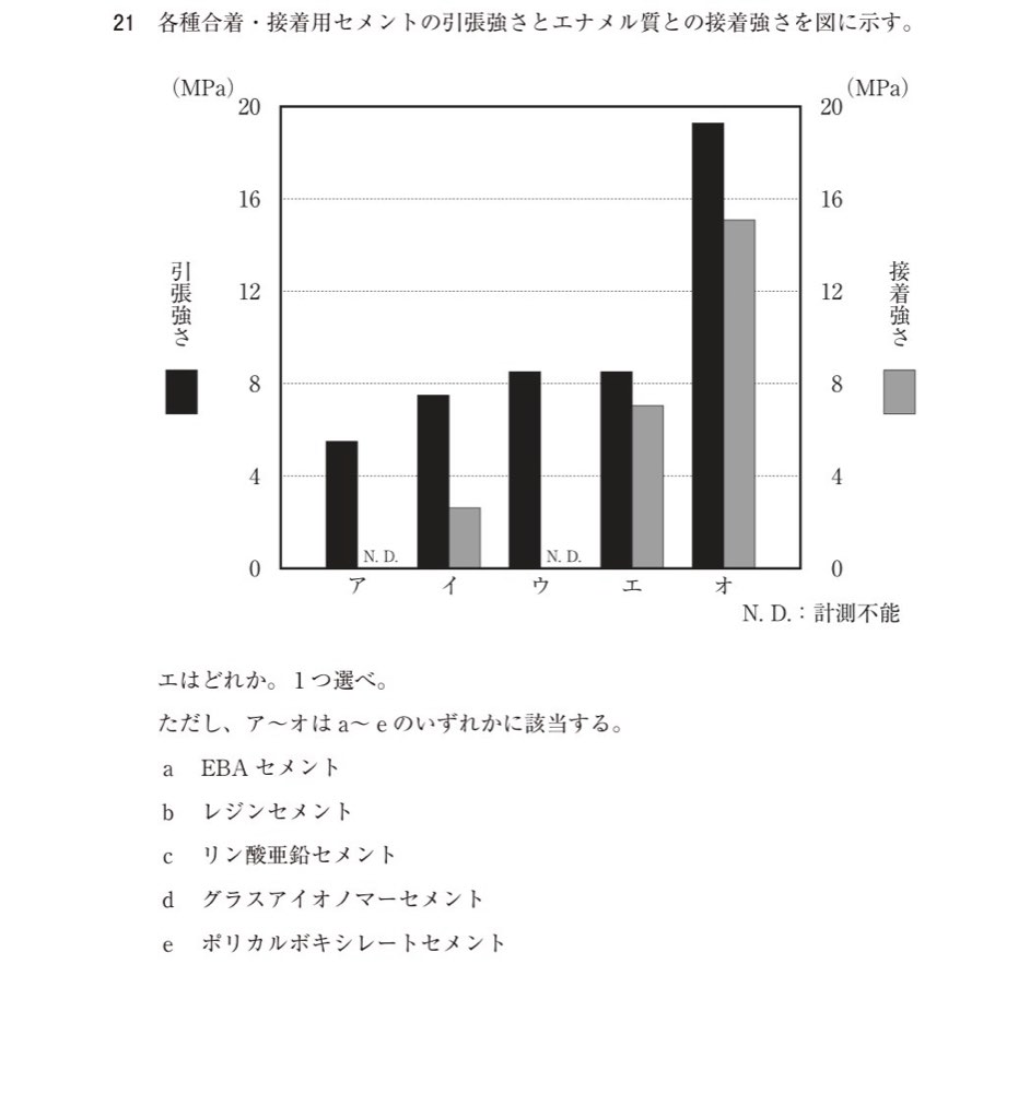 117C021の問題画像