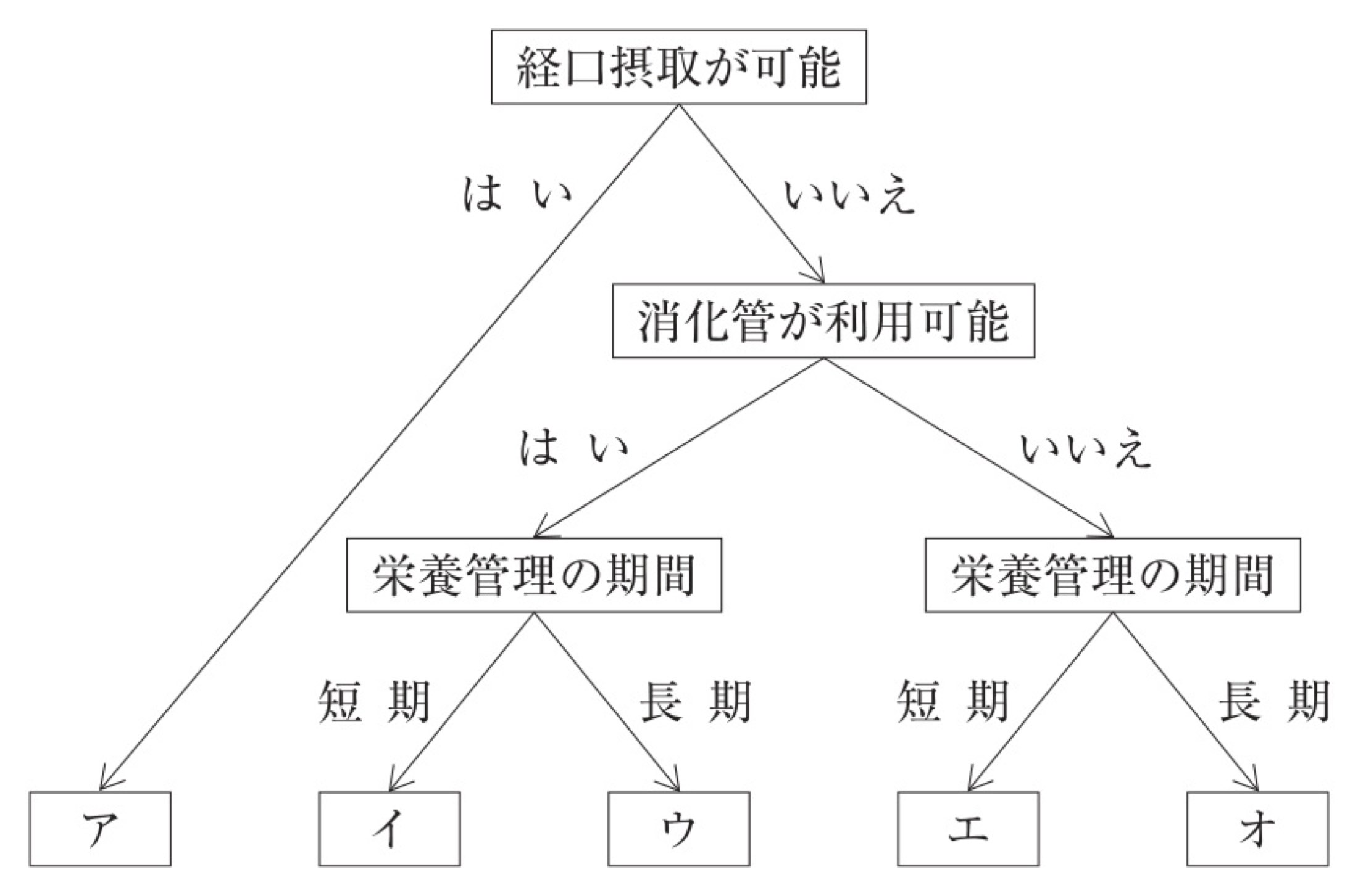 113A025の問題画像