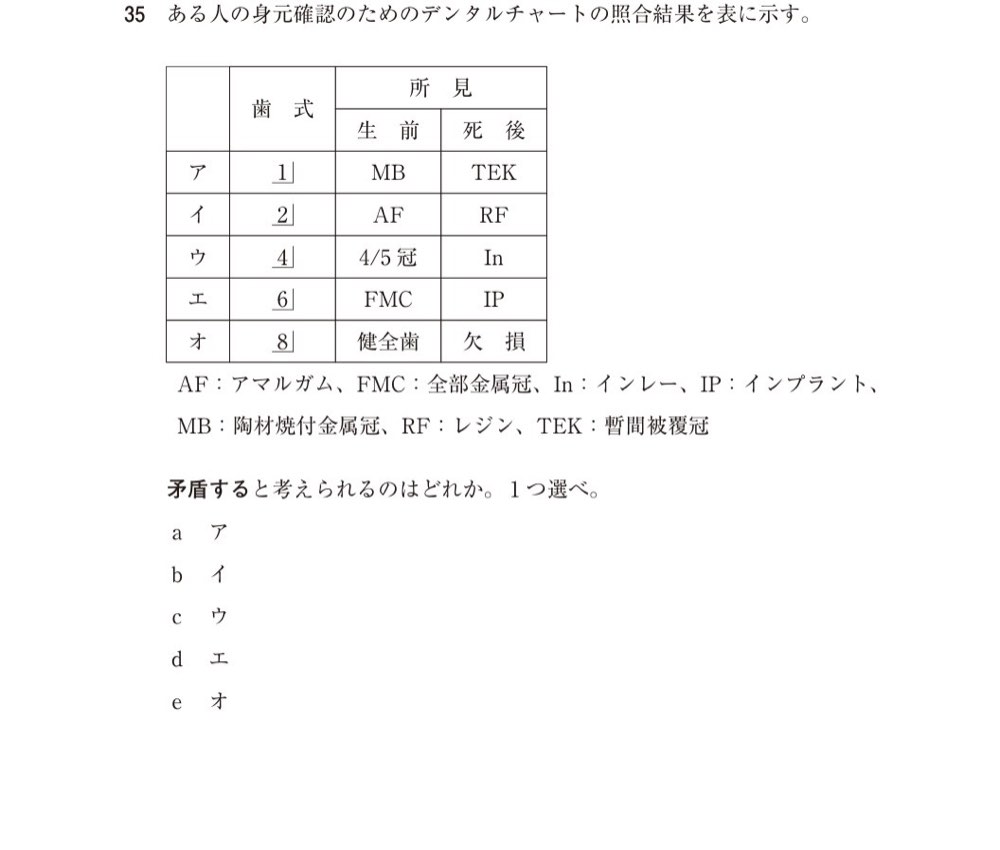 115A035の問題画像