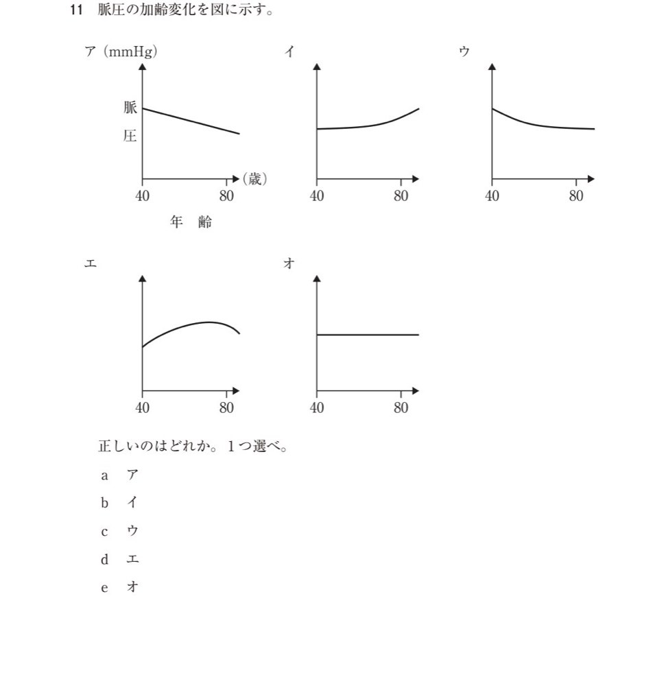 115C011の問題画像