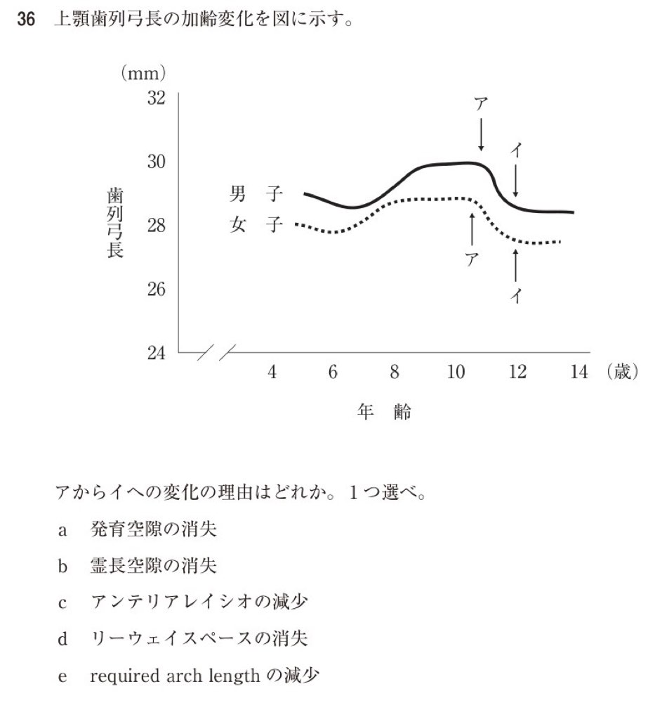 117D036の問題画像
