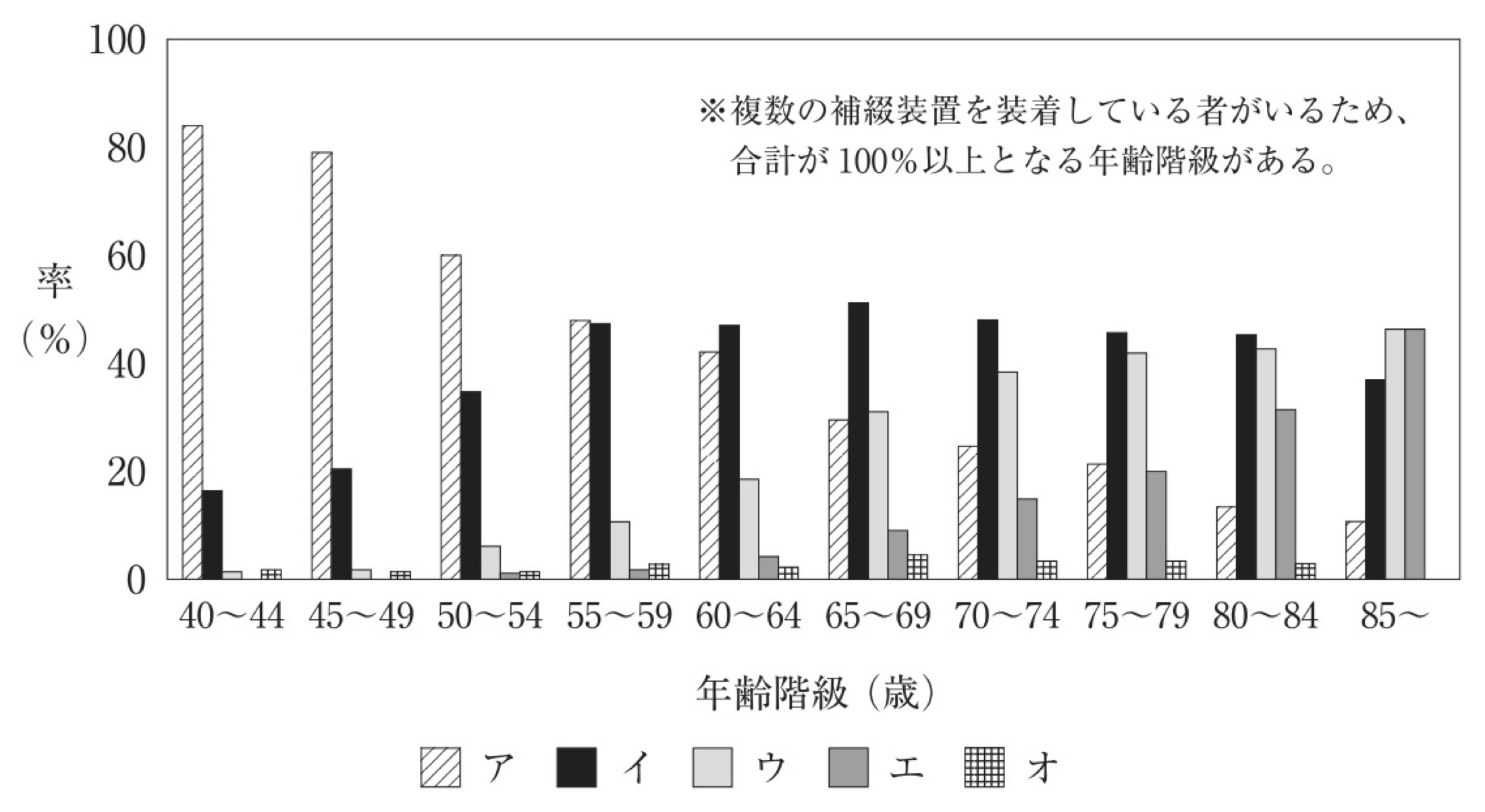 113C042の問題画像