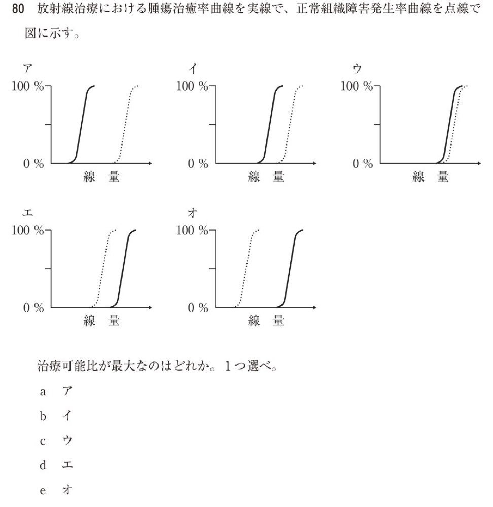 115C080の問題画像