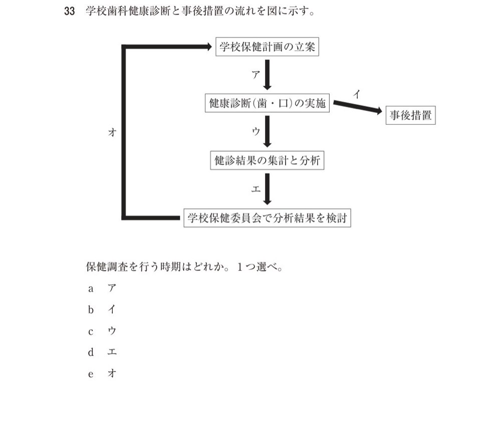 116A033の問題画像