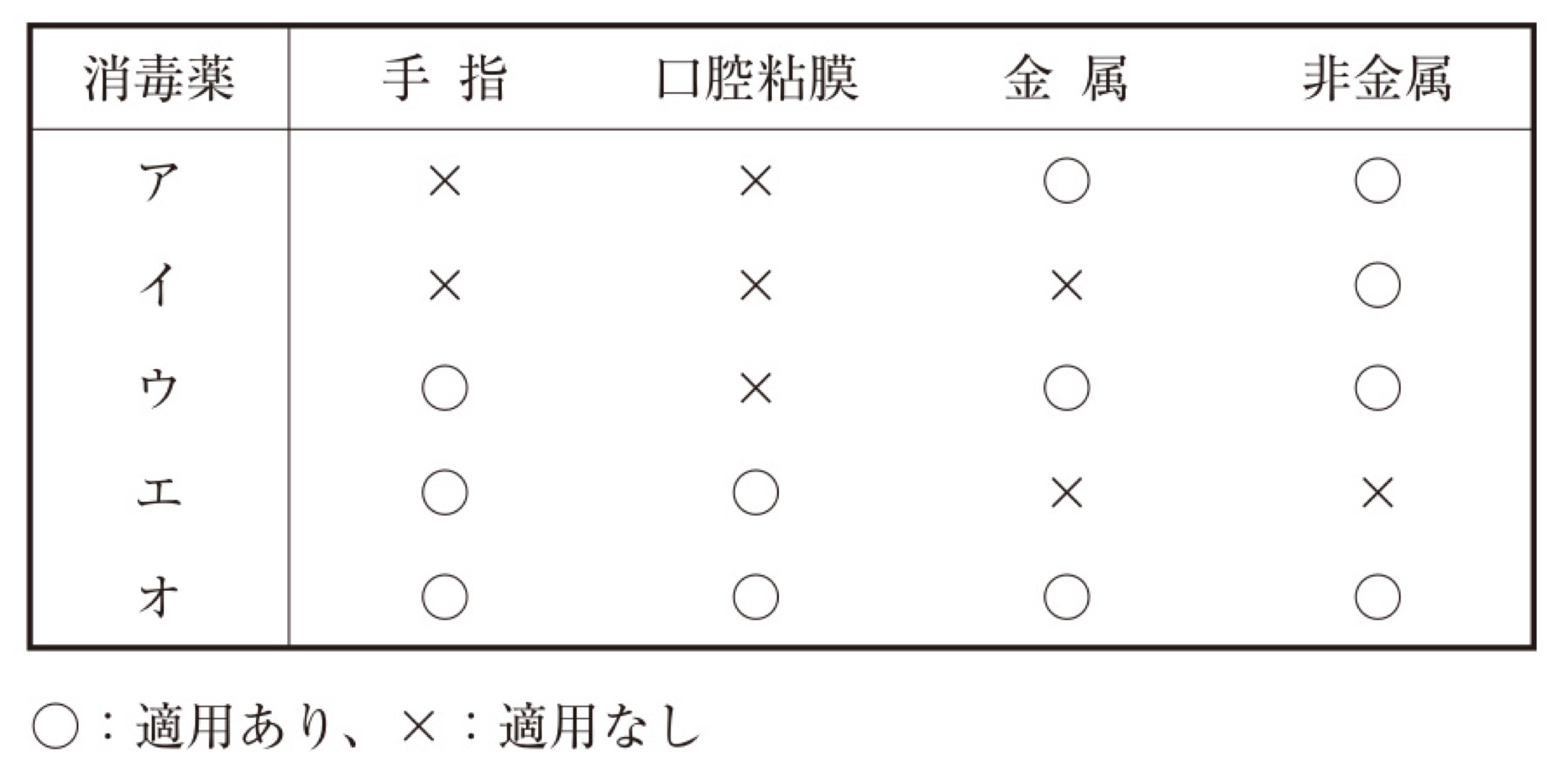 113B040の問題画像