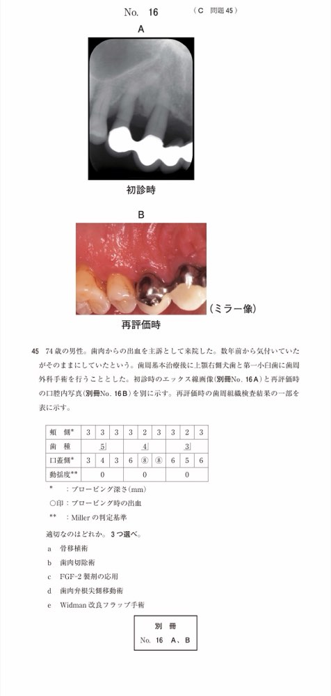 116C045の問題画像