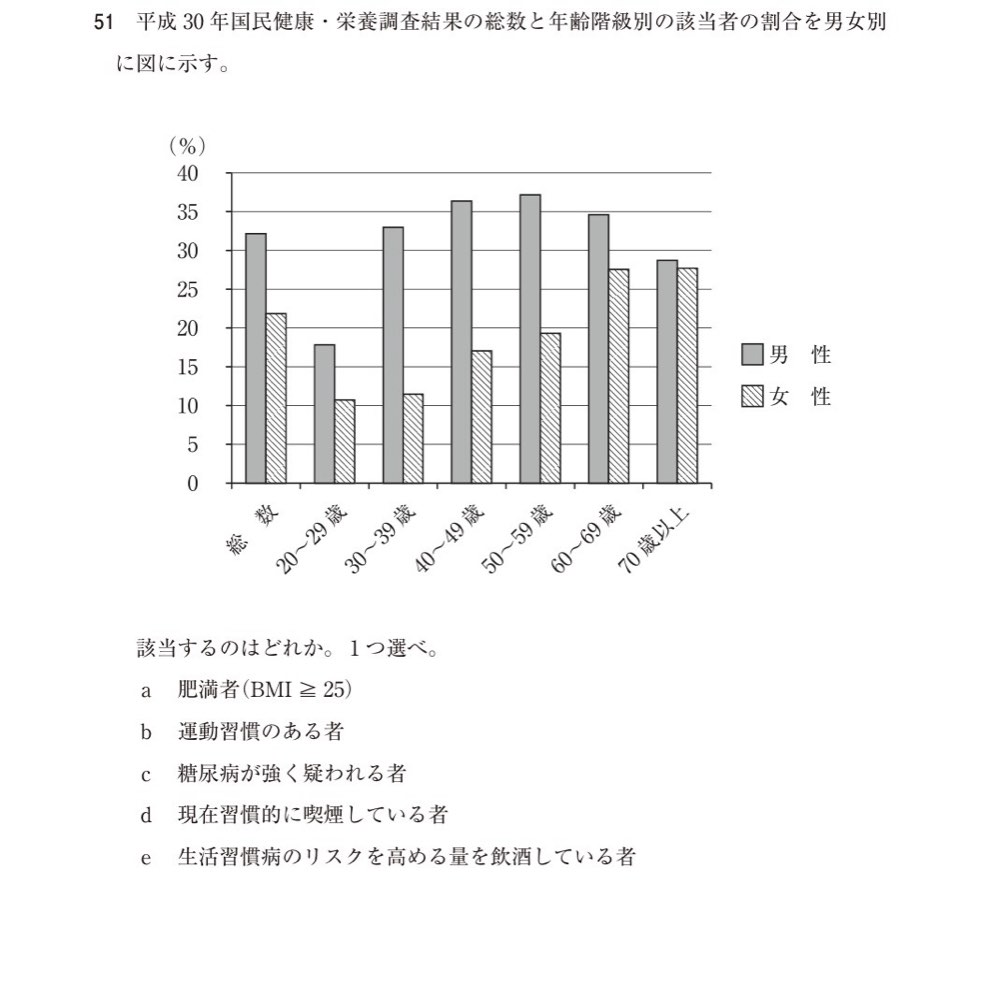 118C051の問題画像