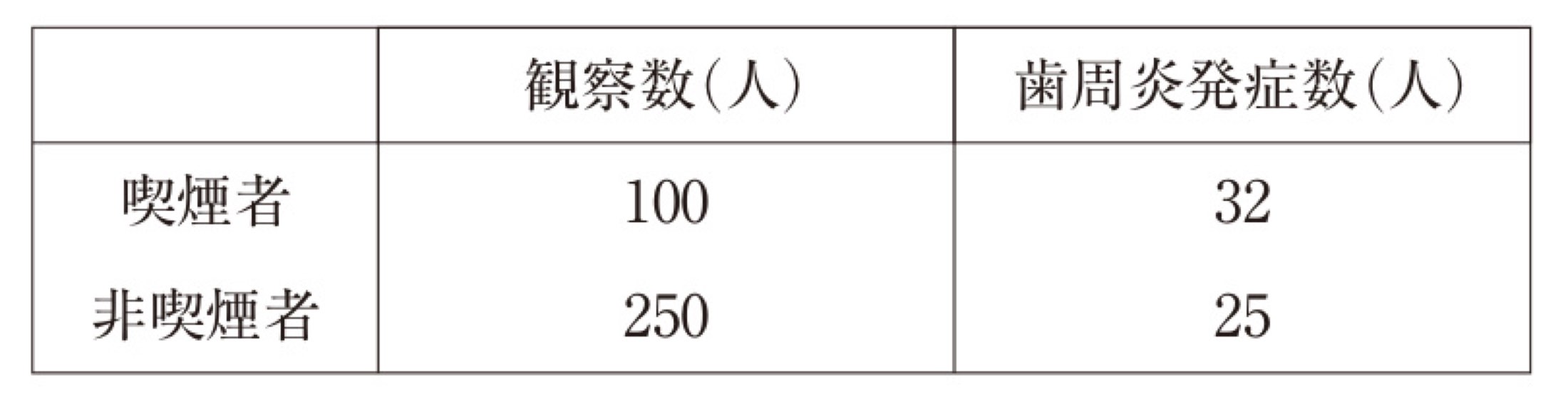 113C089の問題画像