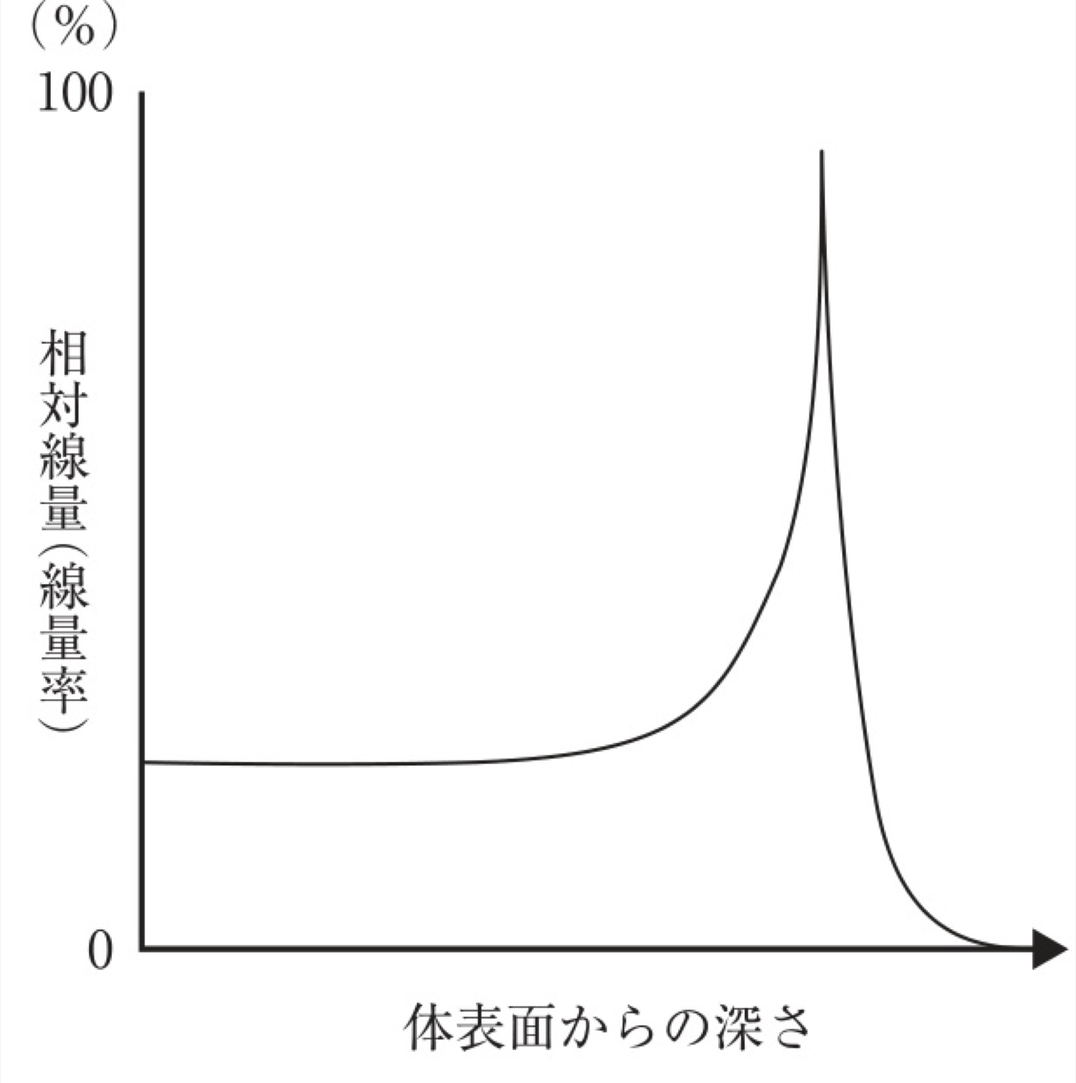 114A060の問題画像