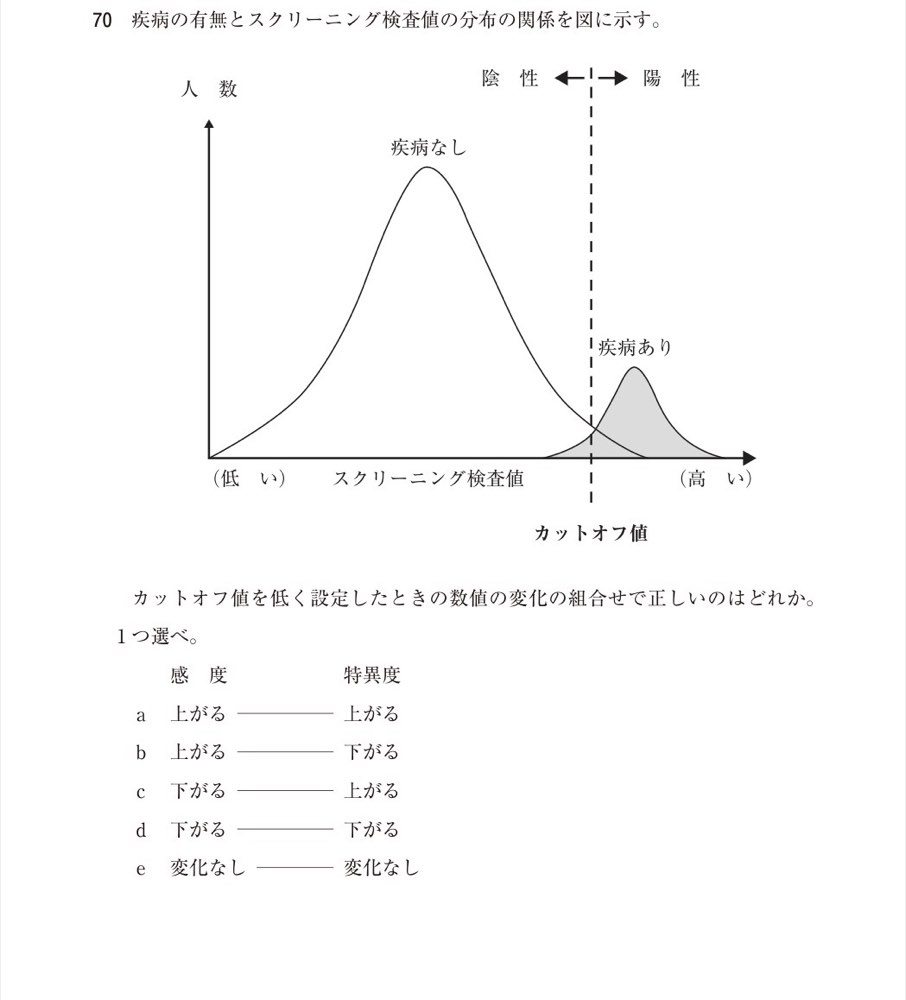 116D070の問題画像