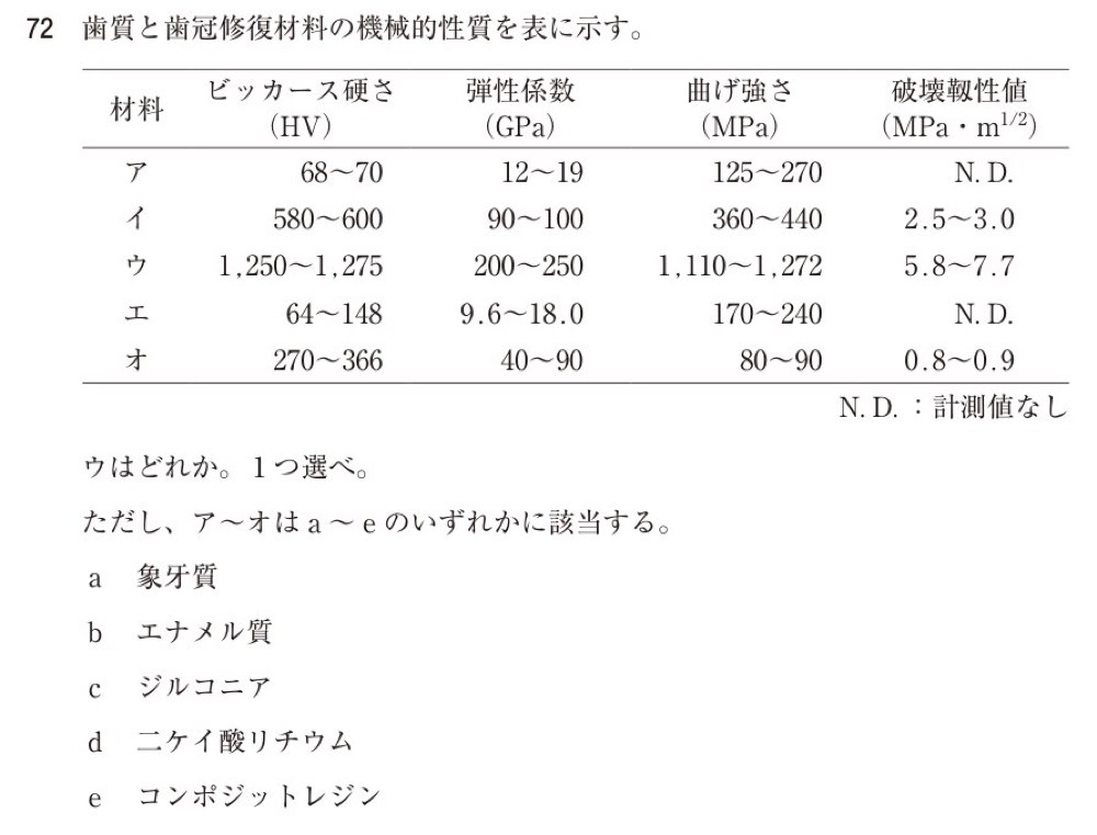 118A072の問題画像