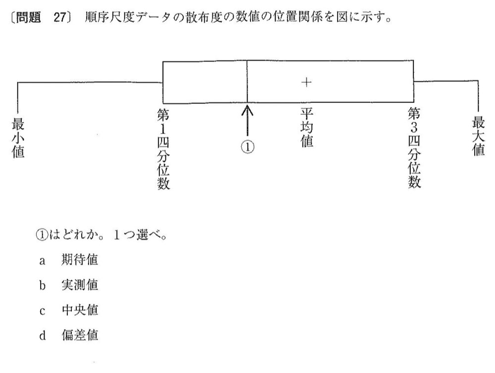 32PM027の問題画像