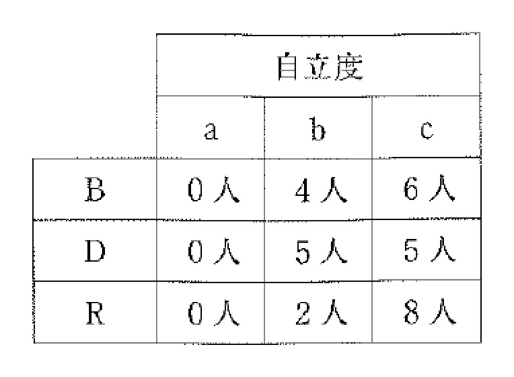 31PM083の問題画像