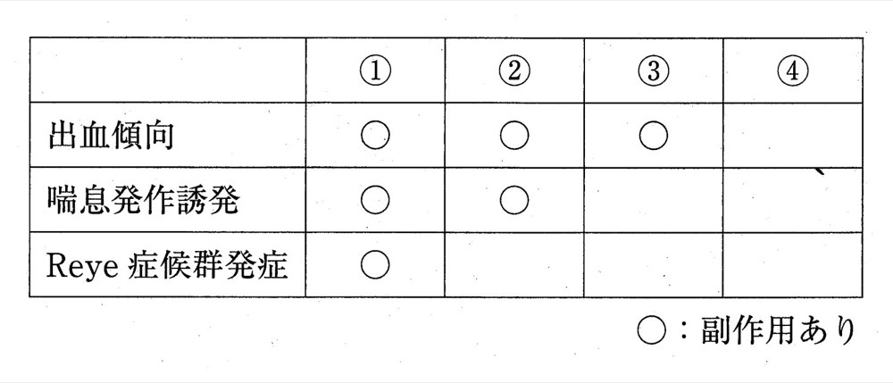 33PM012の問題画像