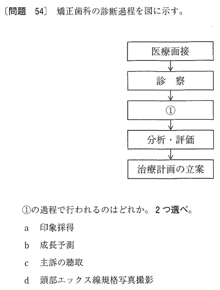 32AM054の問題画像