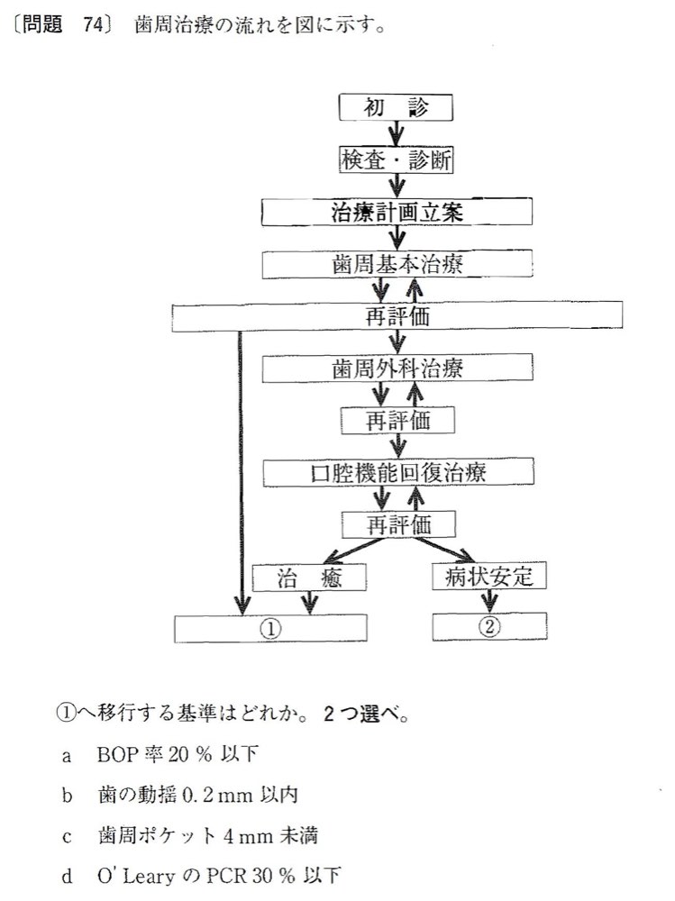 32AM074の問題画像