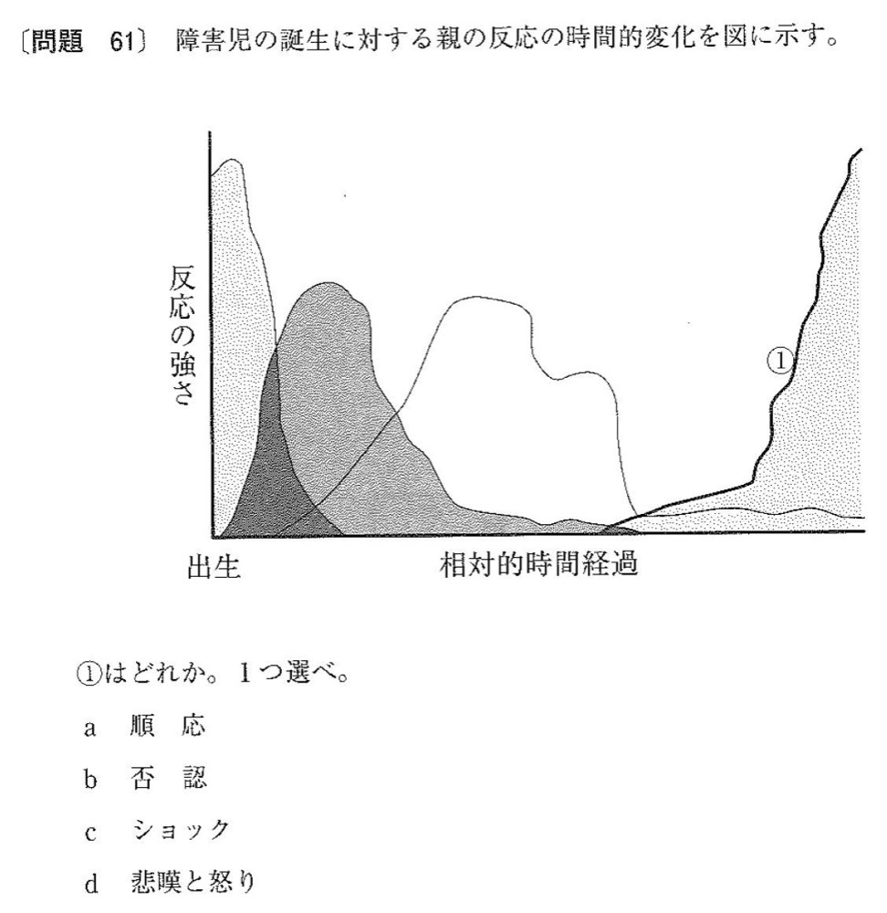 32AM061の問題画像