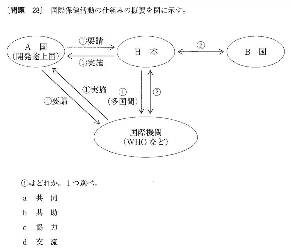 32PM028の問題画像