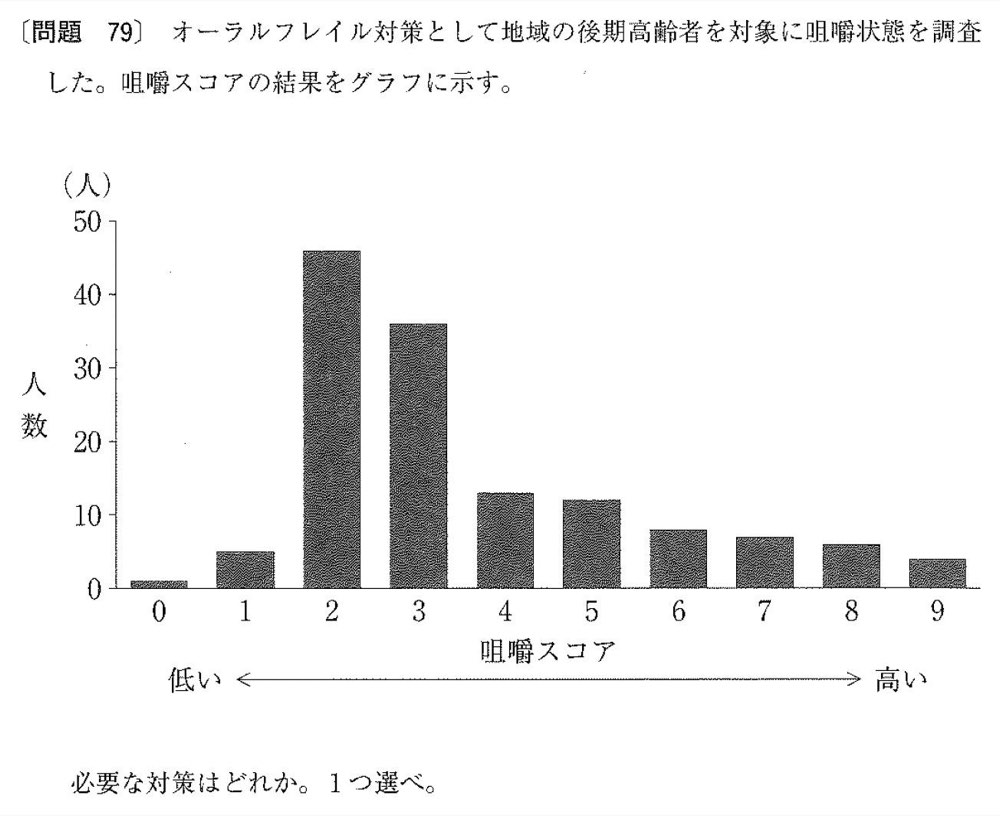32PM079の問題画像