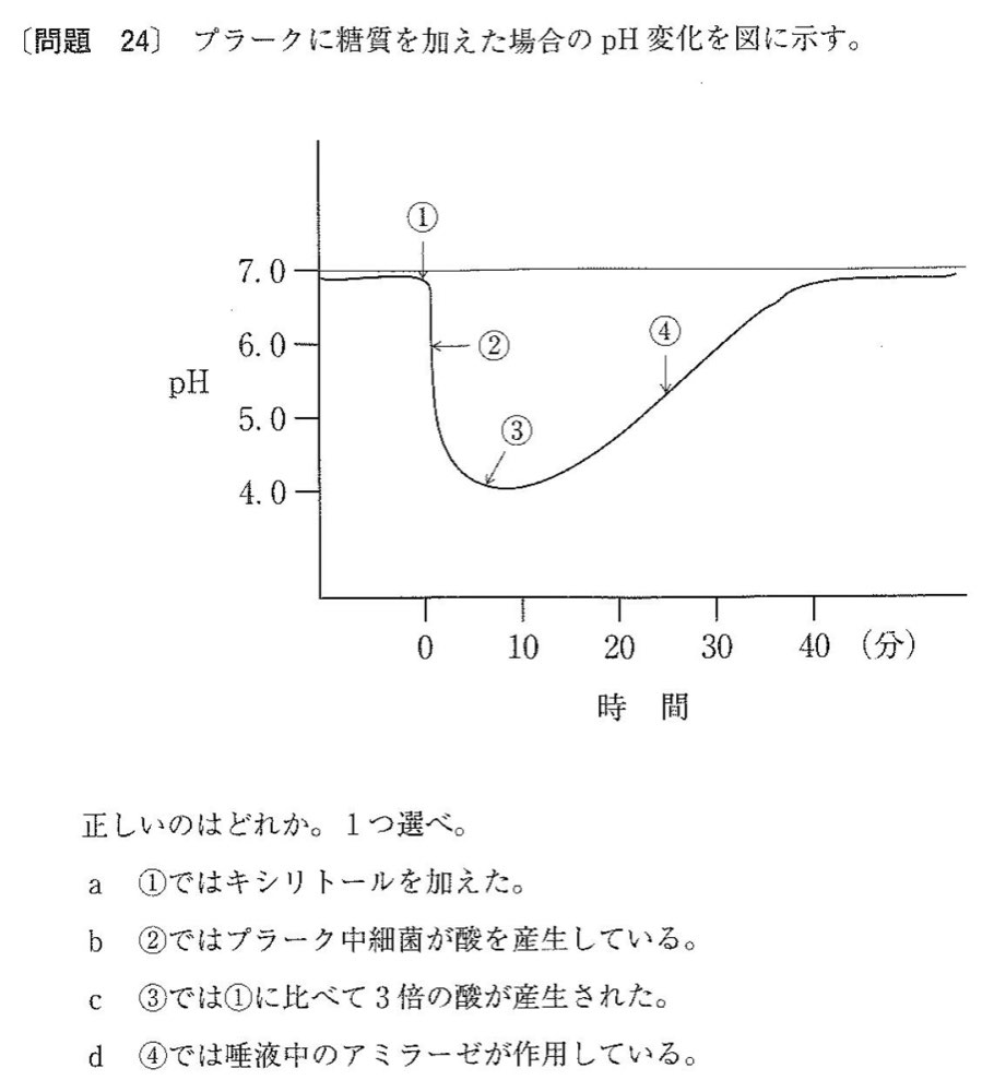 32PM024の問題画像