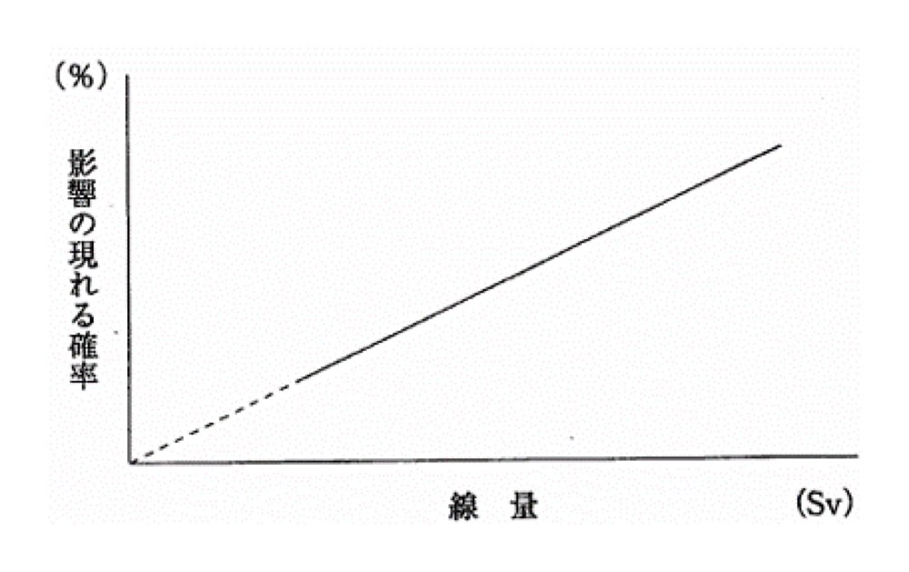 34PM036の問題画像