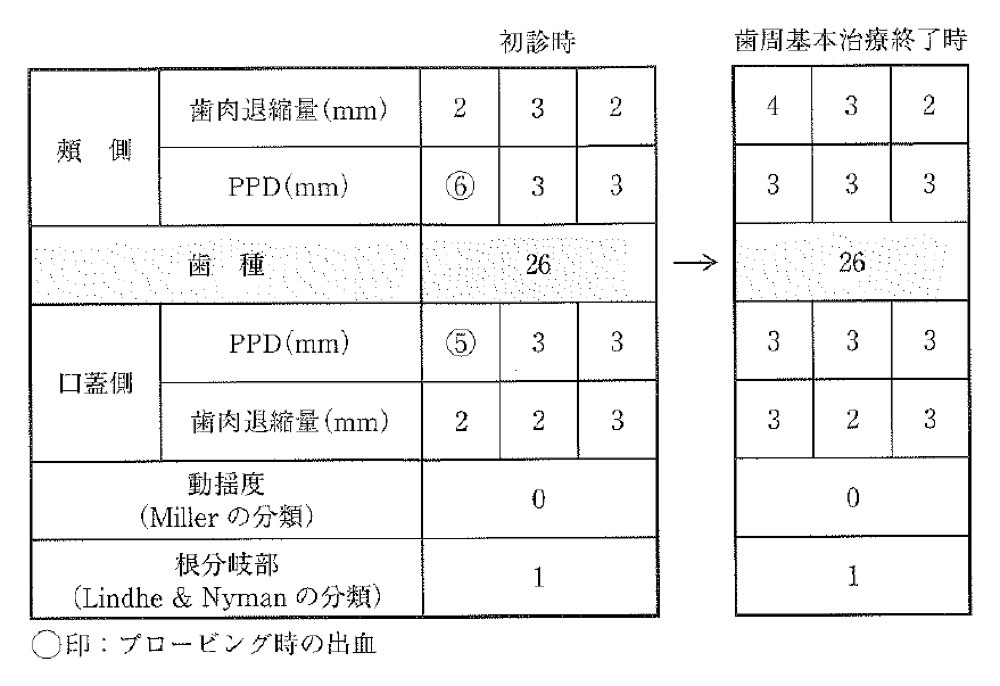 31PM072の問題画像