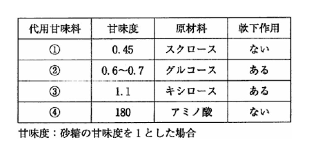 34PM019の問題画像