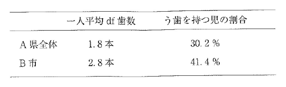 31PM087の問題画像