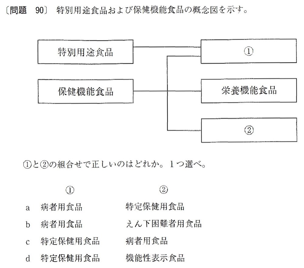 32AM090の問題画像