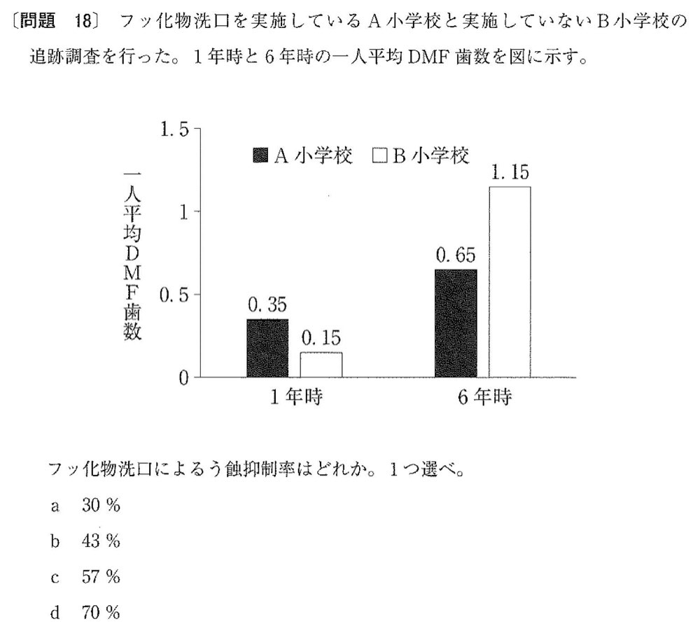 32AM018の問題画像