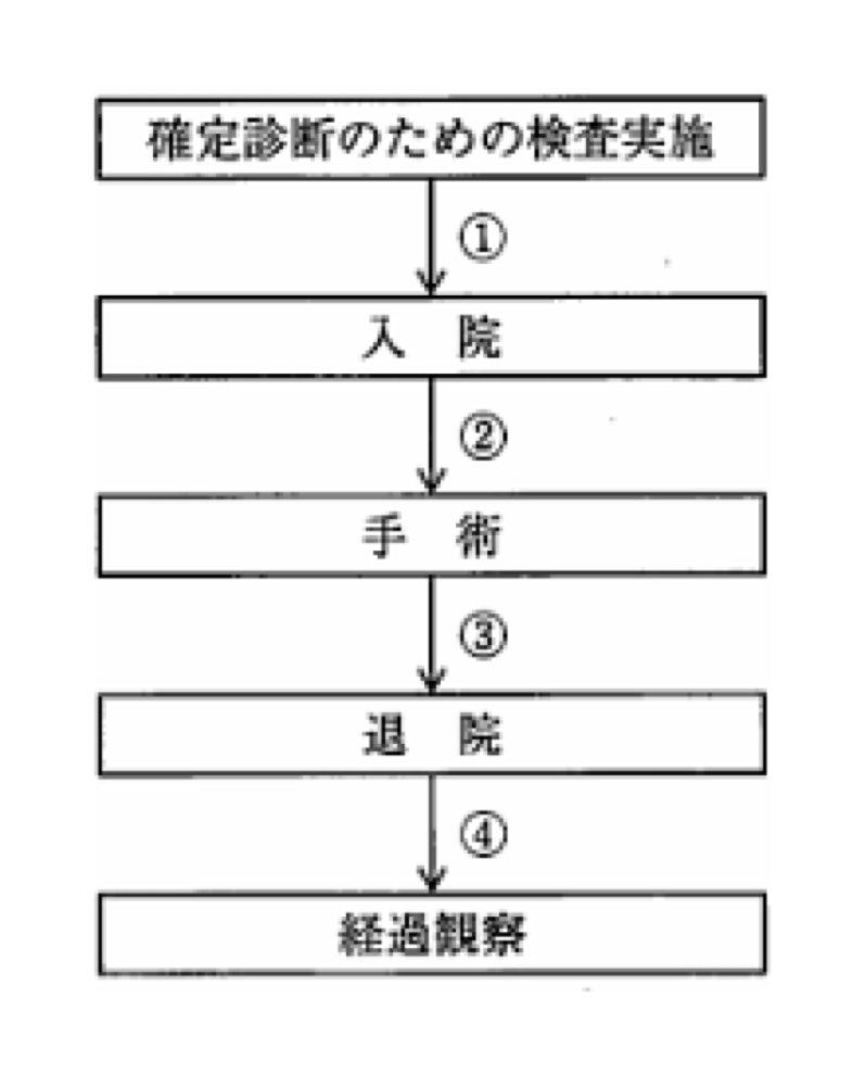 35PM099の問題画像