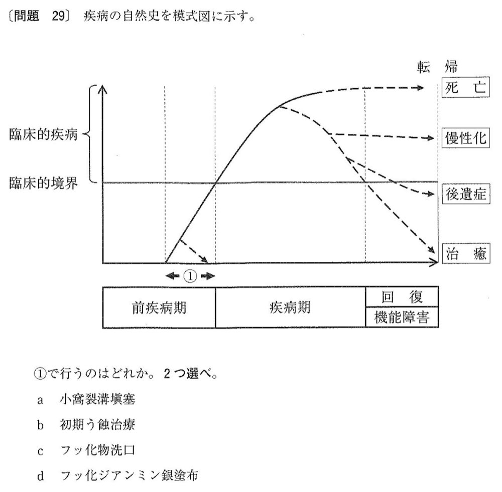 32PM029の問題画像