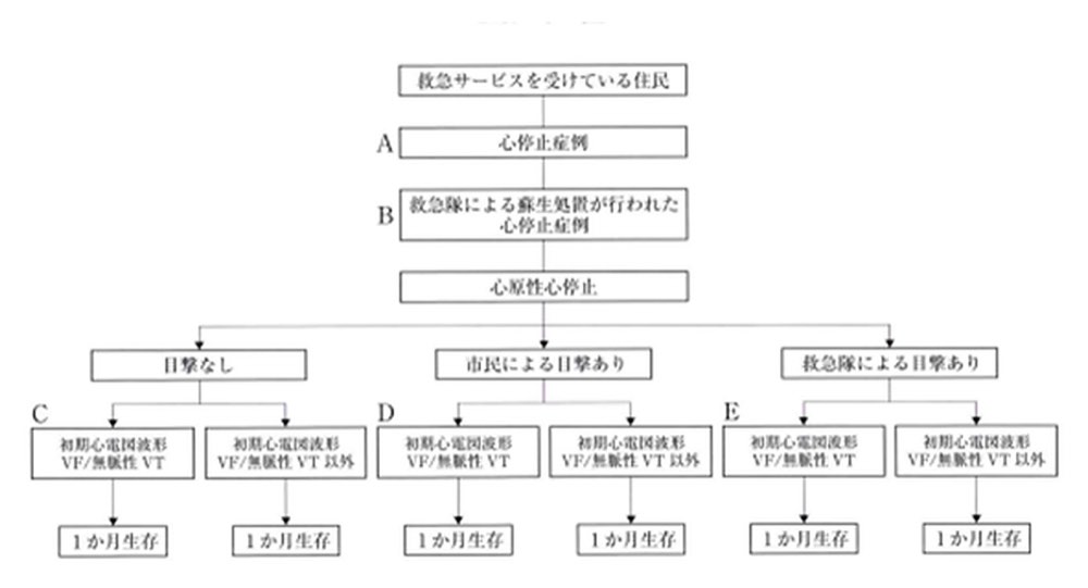 48A053の問題画像