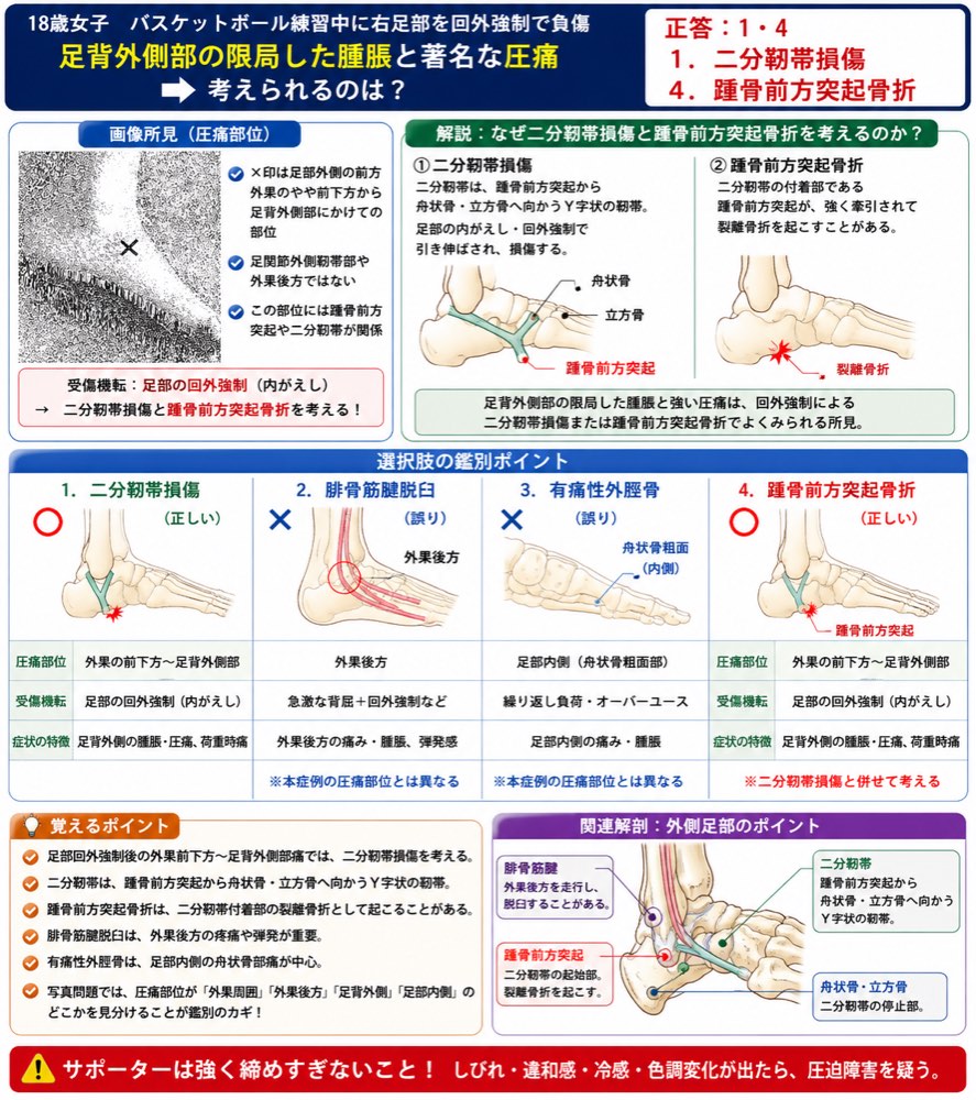 32PM122の解説画像