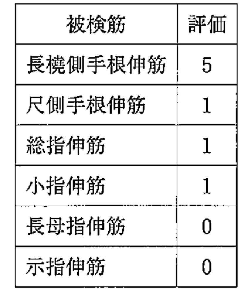 32PM100の問題画像