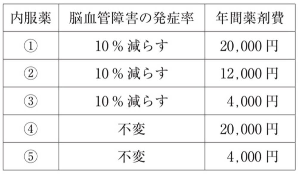 119E37の問題画像