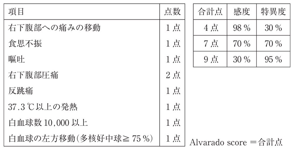 113E45の問題画像