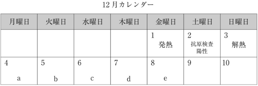 119C52の問題画像